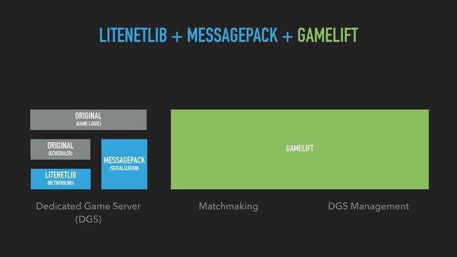 ORIGINAL
(GAME LOGIC)
LITENETLIB
(NETWORKING)
GAMELIFT
Dedicated Game Server 
(DGS)
Matchmaking  DGS Management 
LITENETLIB + MESSAGEPACK + GAMELIFT
ORIGINAL
(SCHEDULER)
MESSAGEPACK
(SERIALIZATION)
