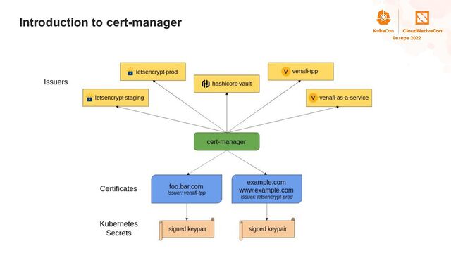 Title
Introduction to cert-manager
