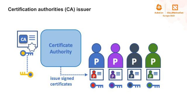Title
Certification authorities (CA) issuer
