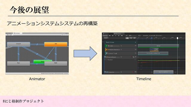 #にじ格制作プロジェクト
今後の展望
アニメーションシステムシステムの再構築
Animator Timeline
