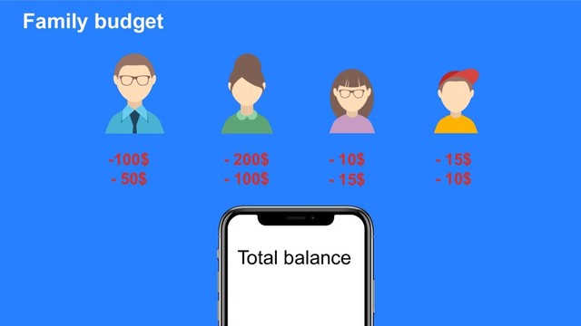 Proprietary and Confidential © 2019 !5
Family budget
Total balance
- 200$ - 10$ - 15$
-100$
- 50$ - 100$
1000$
- 10$
- 15$
900$
890$
875$
675$
575$
560$
510$
500$
