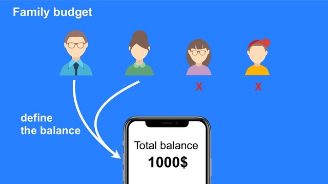 Proprietary and Confidential © 2019 !6
Family budget
NaN$
1000$
define
the balance
X
X
Total balance
