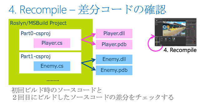 Roslyn/MSBuild Project
Part0-csproj
Player.cs
Part1-csproj
Enemy.cs
Player.dll
Player.pdb
Enemy.dll
Enemy.pdb
