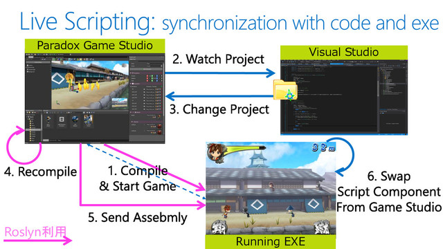 Paradox Game Studio
Visual Studio
Running EXE
Roslyn利用
