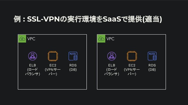 例 : SSL-VPNの実行環境をSaaSで提供(適当)
VPC
EC2
(VPNサー
バー)
RDS
(DB)
ELB
(ロード
バランサ)
VPC
EC2
(VPNサー
バー)
RDS
(DB)
ELB
(ロード
バランサ)
