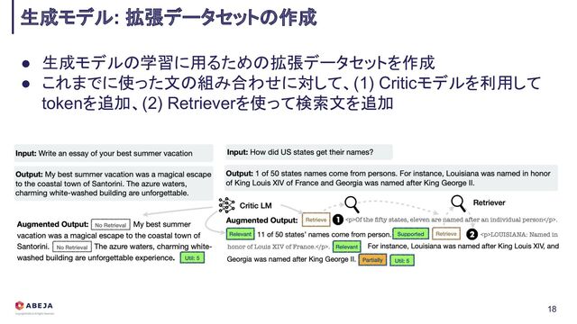 ● 生成モデルの学習に用るための拡張データセットを作成
● これまでに使った文の組み合わせに対して、(1) Criticモデルを利用して
tokenを追加、(2) Retrieverを使って検索文を追加
生成モデル: 拡張データセットの作成
18
