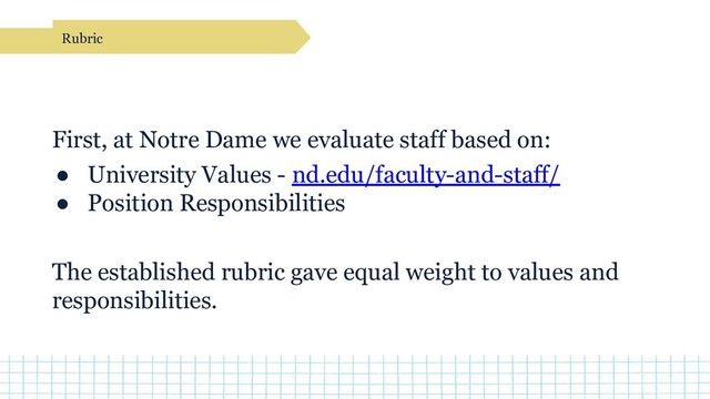 Rubric
First, at Notre Dame we evaluate staff based on:
● University Values - nd.edu/faculty-and-staff/
● Position Responsibilities
The established rubric gave equal weight to values and
responsibilities.

