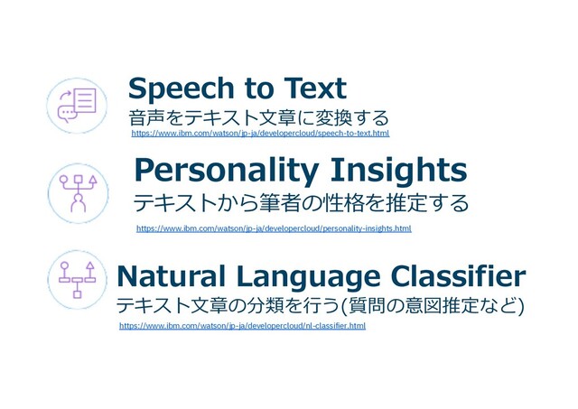 Speech to Text
⾳声をテキスト⽂章に変換する
https://www.ibm.com/watson/jp-ja/developercloud/speech-to-text.html
Natural Language Classifier
テキスト⽂章の分類を⾏う(質問の意図推定など)
https://www.ibm.com/watson/jp-ja/developercloud/nl-classifier.html
Personality Insights
テキストから筆者の性格を推定する
https://www.ibm.com/watson/jp-ja/developercloud/personality-insights.html

