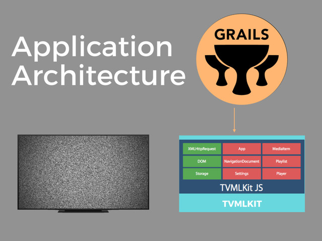 Application
Architecture
TVMLKIT
