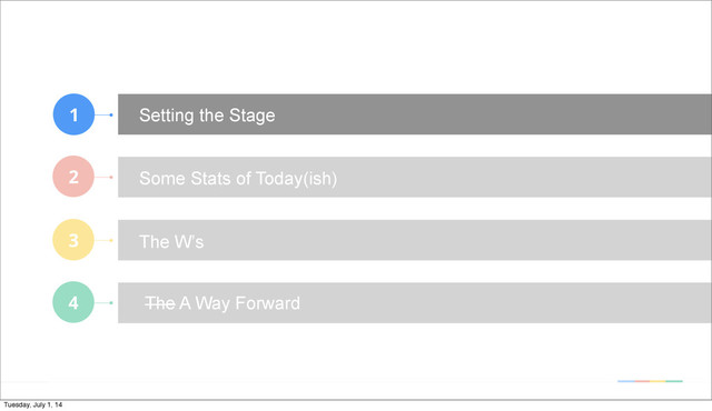 The A Way Forward
1
2
3
4
Setting the Stage
Some Stats of Today(ish)
The W’s
Tuesday, July 1, 14
