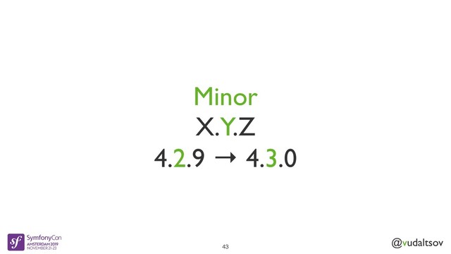 @vudaltsov
Minor
X.Y.Z
4.2.9 → 4.3.0
43
