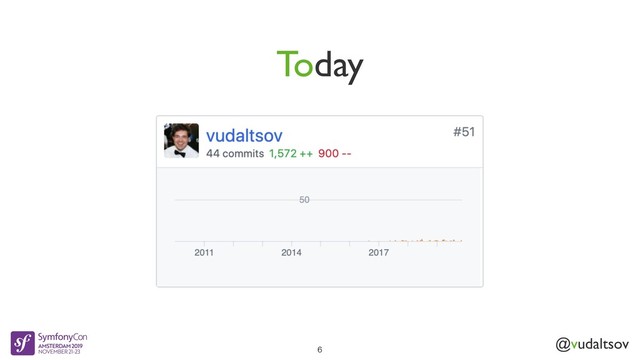 @vudaltsov
Today
6
