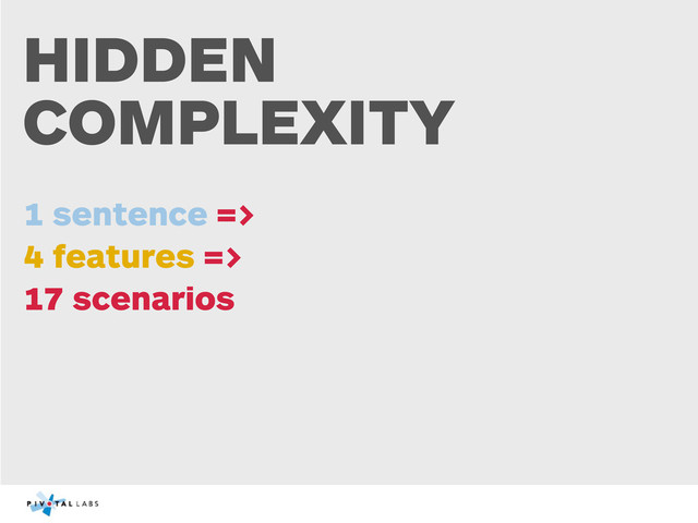 HIDDEN
COMPLEXITY
1 sentence =>
4 features =>
17 scenarios
