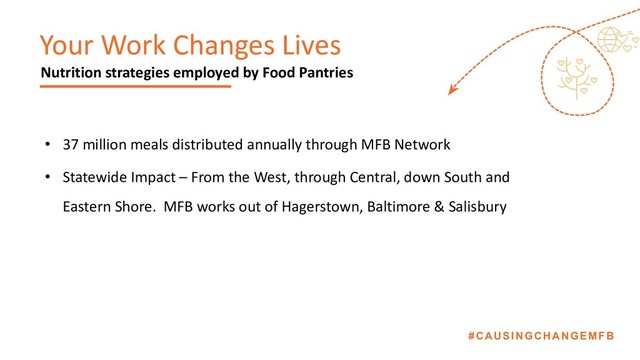 #CAUSINGCHANGEMFB
Your Work Changes Lives
• 37 million meals distributed annually through MFB Network
• Statewide Impact – From the West, through Central, down South and
Eastern Shore. MFB works out of Hagerstown, Baltimore & Salisbury
Nutrition strategies employed by Food Pantries
