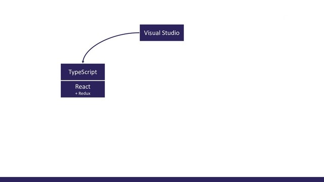 React
+ Redux
TypeScript
Visual Studio
