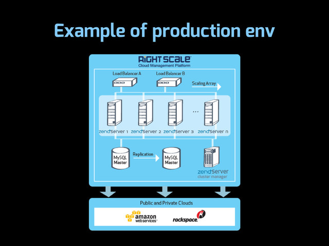 Example of production env
