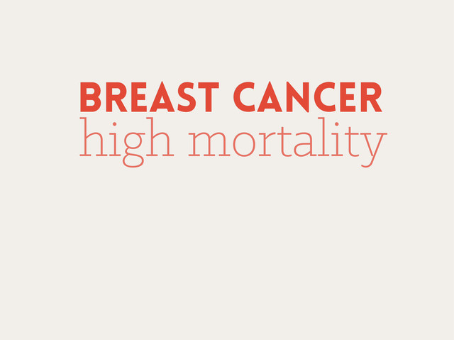 Breast cancer
Breast cancer
high mortality
high mortality
