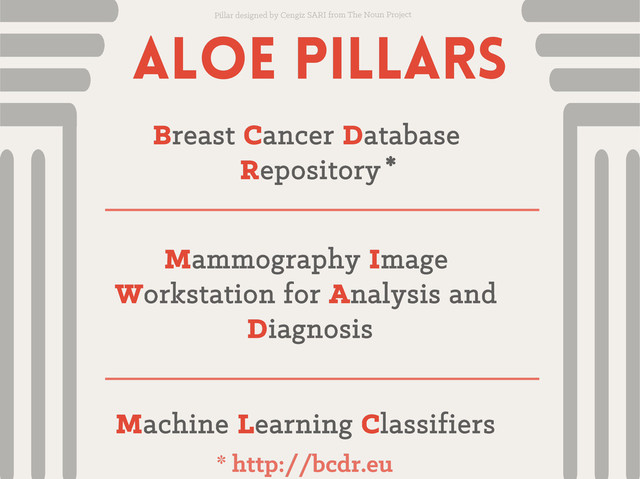 Aloe pillars
Aloe pillars
B
Breast
reast C
Cancer
ancer D
Database
atabase
R
Repository
epository
M
Mammography
ammography I
Image
mage
W
Workstation for
orkstation for A
Analysis and
nalysis and
D
Diagnosis
iagnosis
M
Machine
achine L
Learning
earning C
Classifiers
lassifiers
Pillar designed by Cengiz SARI from The Noun Project
*
*
* http://bcdr.eu
* http://bcdr.eu
