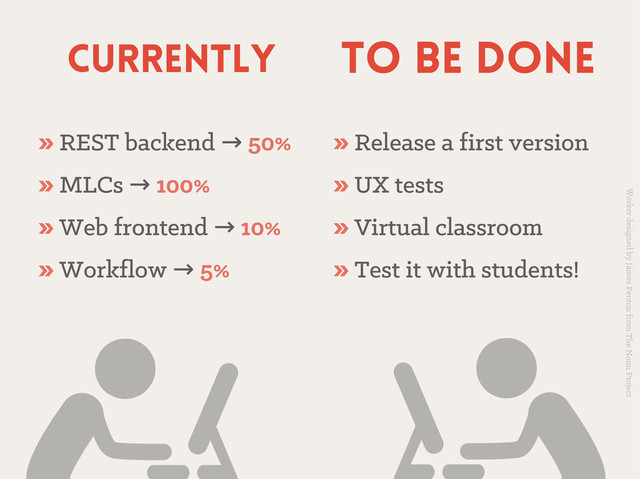 Currently
Currently
» REST backend →
REST backend → 50%
50%
» MLCs →
MLCs → 100%
100%
» Web frontend →
Web frontend → 10%
10%
» Workflow →
Workflow → 5%
5%
» Release a first version
Release a first version
» UX tests
UX tests
» Virtual classroom
Virtual classroom
» Test it with students!
Test it with students!
To Be Done
To Be Done
Worker designed by James Fenton from The Noun Project
