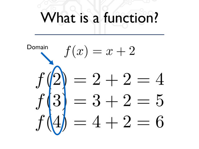 What is a function?
Domain
