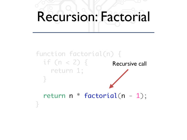 Recursion: Factorial
function factorial(n) {
if (n < 2) {
return 1;
}
return n * factorial(n - 1);
}
Recursive call
