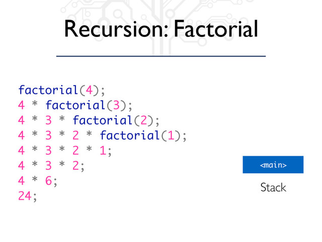 Recursion: Factorial
factorial(4);
4 * factorial(3);
4 * 3 * factorial(2);
4 * 3 * 2 * factorial(1);
4 * 3 * 2 * 1;
4 * 3 * 2;
4 * 6;
24;

Stack
