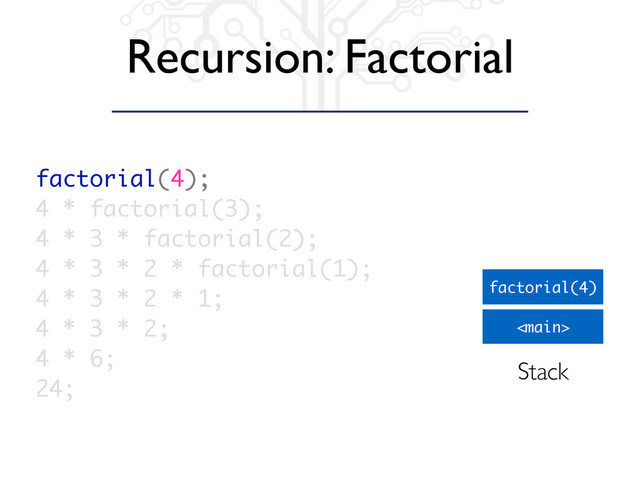 Recursion: Factorial
factorial(4);
4 * factorial(3);
4 * 3 * factorial(2);
4 * 3 * 2 * factorial(1);
4 * 3 * 2 * 1;
4 * 3 * 2;
4 * 6;
24;

factorial(4)
Stack
