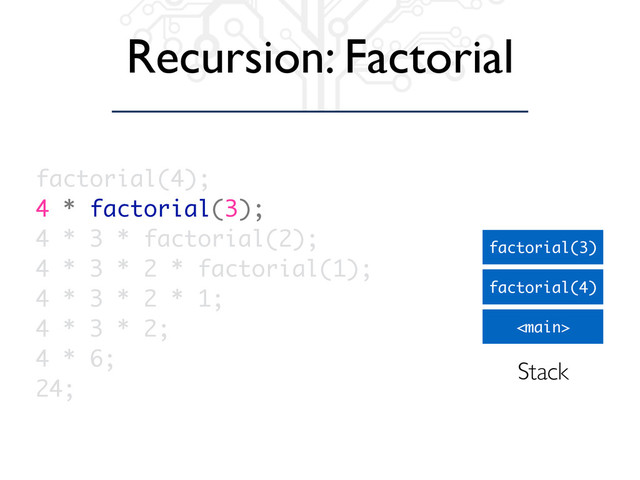 Recursion: Factorial

factorial(4)
factorial(3)
factorial(4);
4 * factorial(3);
4 * 3 * factorial(2);
4 * 3 * 2 * factorial(1);
4 * 3 * 2 * 1;
4 * 3 * 2;
4 * 6;
24;
Stack
