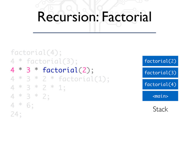 Recursion: Factorial

factorial(4)
factorial(3)
factorial(4);
4 * factorial(3);
4 * 3 * factorial(2);
4 * 3 * 2 * factorial(1);
4 * 3 * 2 * 1;
4 * 3 * 2;
4 * 6;
24;
factorial(2)
Stack
