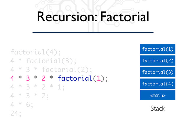 Recursion: Factorial

factorial(4)
factorial(3)
factorial(4);
4 * factorial(3);
4 * 3 * factorial(2);
4 * 3 * 2 * factorial(1);
4 * 3 * 2 * 1;
4 * 3 * 2;
4 * 6;
24;
factorial(2)
factorial(1)
Stack
