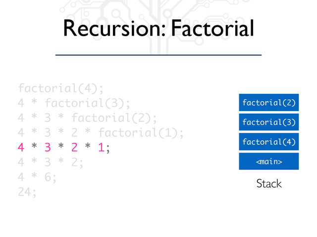 Recursion: Factorial

factorial(4)
factorial(3)
factorial(2)
factorial(4);
4 * factorial(3);
4 * 3 * factorial(2);
4 * 3 * 2 * factorial(1);
4 * 3 * 2 * 1;
4 * 3 * 2;
4 * 6;
24;
Stack
