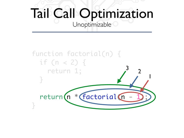 Tail Call Optimization
Unoptimizable
function factorial(n) {
if (n < 2) {
return 1;
}
return n * factorial(n - 1);
}
1
3
2
