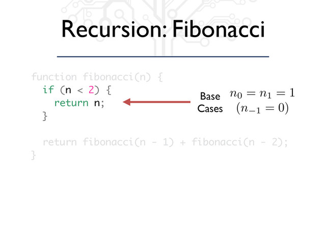 Recursion: Fibonacci
function fibonacci(n) {
if (n < 2) {
return n;
}
return fibonacci(n - 1) + fibonacci(n - 2);
}
Base
Cases
