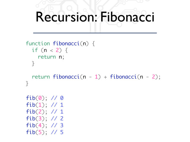 Recursion: Fibonacci
fib(0); // 0
fib(1); // 1
fib(2); // 1
fib(3); // 2
fib(4); // 3
fib(5); // 5
function fibonacci(n) {
if (n < 2) {
return n;
}
return fibonacci(n - 1) + fibonacci(n - 2);
}
