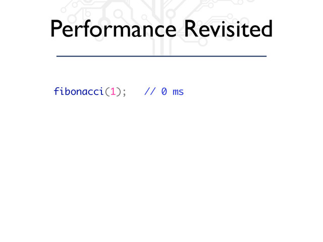 Performance Revisited
fibonacci(1); // 0 ms
