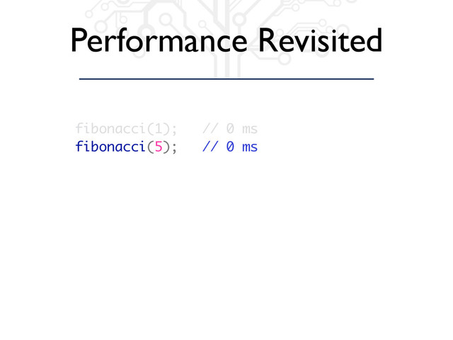 Performance Revisited
fibonacci(1); // 0 ms
fibonacci(5); // 0 ms
