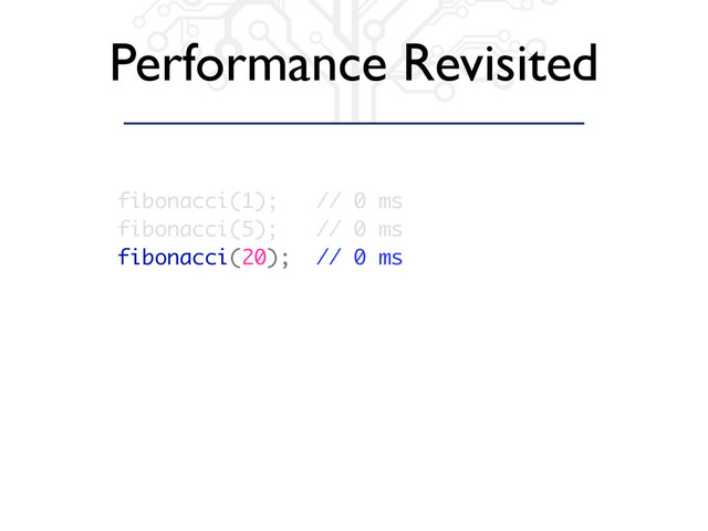 Performance Revisited
fibonacci(1); // 0 ms
fibonacci(5); // 0 ms
fibonacci(20); // 0 ms
