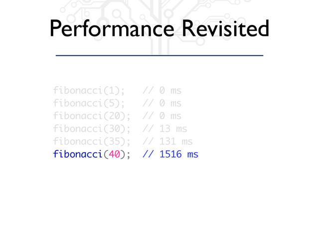 Performance Revisited
fibonacci(1); // 0 ms
fibonacci(5); // 0 ms
fibonacci(20); // 0 ms
fibonacci(30); // 13 ms
fibonacci(35); // 131 ms
fibonacci(40); // 1516 ms
