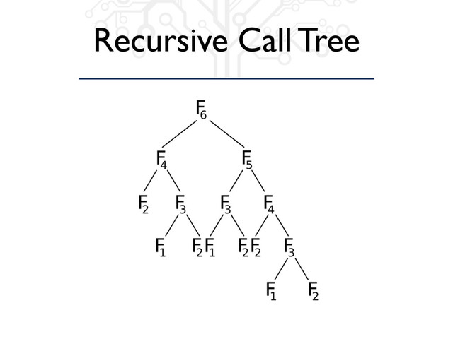 Recursive Call Tree

