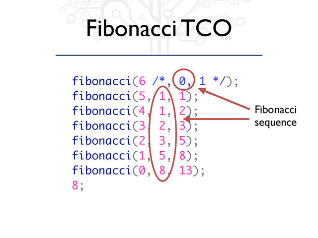 Fibonacci TCO
fibonacci(6 /*, 0, 1 */);
fibonacci(5, 1, 1);
fibonacci(4, 1, 2);
fibonacci(3, 2, 3);
fibonacci(2, 3, 5);
fibonacci(1, 5, 8);
fibonacci(0, 8, 13);
8;
Fibonacci
sequence
