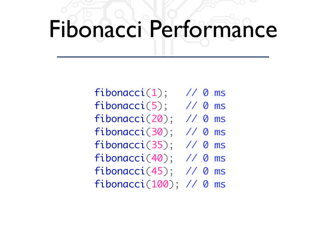 Fibonacci Performance
fibonacci(1); // 0 ms
fibonacci(5); // 0 ms
fibonacci(20); // 0 ms
fibonacci(30); // 0 ms
fibonacci(35); // 0 ms
fibonacci(40); // 0 ms
fibonacci(45); // 0 ms
fibonacci(100); // 0 ms
