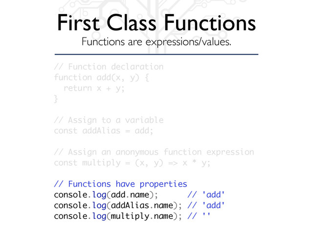 First Class Functions
Functions are expressions/values.
// Function declaration
function add(x, y) {
return x + y;
}
// Assign to a variable
const addAlias = add;
// Assign an anonymous function expression
const multiply = (x, y) => x * y;
// Functions have properties
console.log(add.name); // 'add'
console.log(addAlias.name); // 'add'
console.log(multiply.name); // ''
