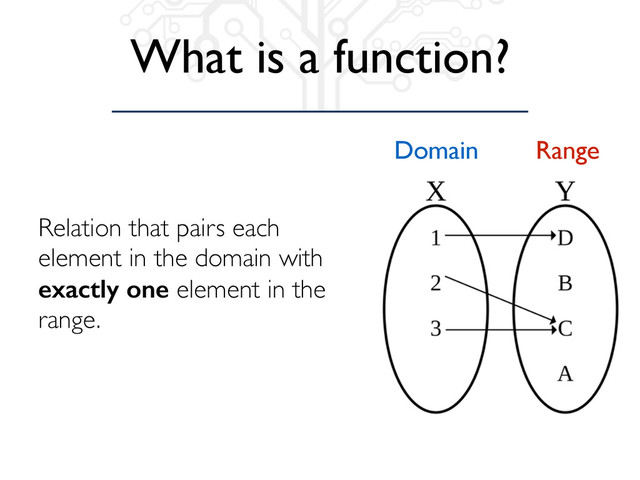 What is a function?
Relation that pairs each
element in the domain with
exactly one element in the
range.
Domain Range
