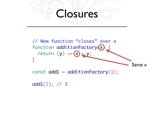 // New function “closes” over x
function additionFactory(x) {
return (y) => x + y;
}
const add1 = additionFactory(1);
add1(2); // 3
Closures
Same x
