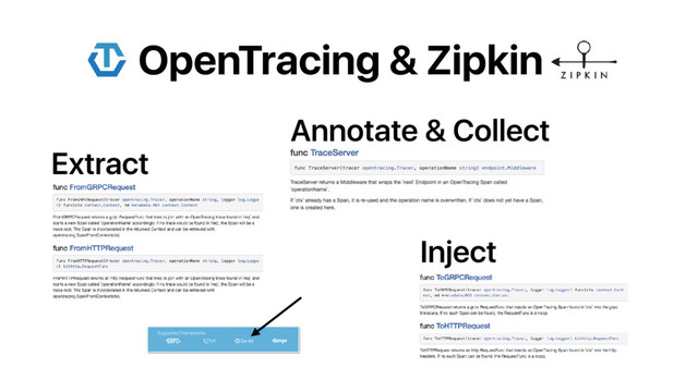 OpenTracing & Zipkin
Extract
Inject
Annotate & Collect
