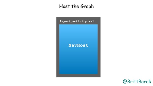 @BrittBarak
Host the Graph
NavHost
layout_activity.xml
