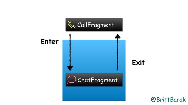 @BrittBarak
ChatFragment
CallFragment
Enter
Exit
