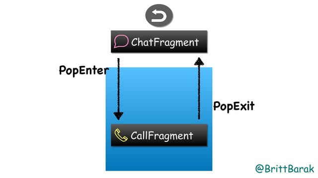 @BrittBarak
ChatFragment
PopEnter
PopExit
CallFragment
