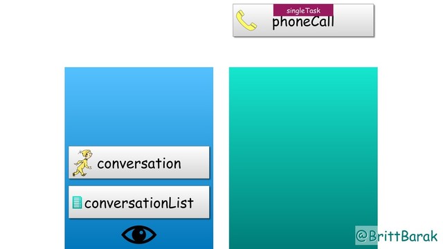 @BrittBarak
conversationList
conversation
phoneCall
singleTask
@BrittBarak
