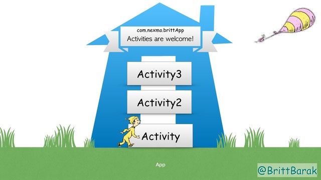 @BrittBarak
App
Activities are welcome!
com.nexmo.brittApp
Activity
Activity2
Activity3
@BrittBarak
